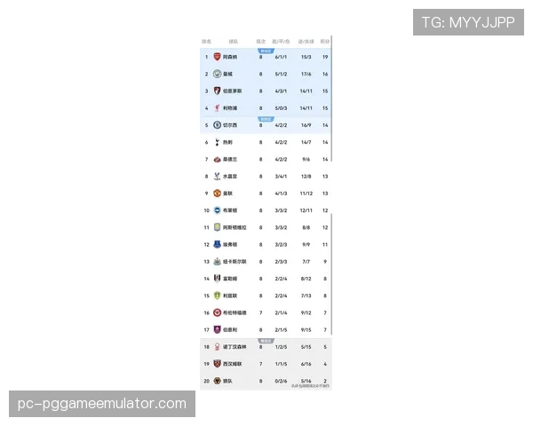 英超第12轮全部结束，最新积分榜出炉